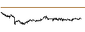 Intraday Chart für Holo (HOT/USD)