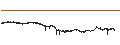 Intraday Chart für DigiByte (DGB/USD)
