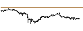 Intraday-grafiek van Balancer (BAL/USD)