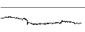 Intraday Chart für Velo (VELO/USD)