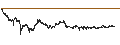 Intraday-grafiek van Klaytn (KLAY/USD)