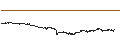 Intraday Chart für Celo (CELO/USD)