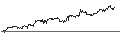 Intraday Chart für Canadian Dollar / Brazilian Real (CAD/BRL)