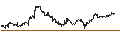 Gráfico intradía de Canadian Dollar / South-Korean Won (CAD/KRW)