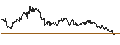 Intraday chart for Nicaraguan Cordoba Oro / Hongkong-Dollar (NIO/HKD)