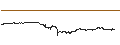 Intraday Chart für NEO (NEO/USD)