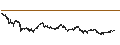 Intraday-grafiek van Streamr (DATA/USD)