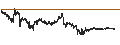 Intraday-grafiek van Wrapped Bitcoin (WBTC/USD)