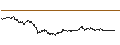 Intraday chart for REN (REN/USD)