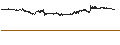 Intraday Chart für Tether (USDT/EUR)