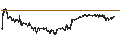 Intraday Chart für Australian Dollar / US Dollar (AUD/USD)