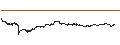 Gráfico intradía de IOTA (MIOTA/USD)