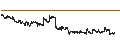 Intraday Chart für Shandong Gold Mining Co., Ltd.