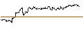 Intraday Chart für TURBO UNLIMITED LONG- OPTIONSSCHEIN OHNE STOPP-LOSS-LEVEL - DEUTSCHE TELEKOM