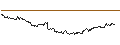 Intraday-grafiek van CALL - SPRINTER OPEN END - PLATINUM