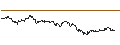 Intraday Chart für OPEN END TURBO CALL-OPTIONSSCHEIN MIT SL - MERCEDES-BENZ GROUP