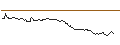 Gráfico intradía de OPEN END TURBO BULL OPTIONSSCHEIN - SCHAEFFLE