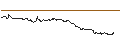 Gráfico intradía de OPEN END TURBO BULL OPTIONSSCHEIN - SCHAEFFLE