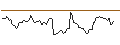 Intraday-grafiek van CALL - SPRINTER OPEN END - AUD/USD