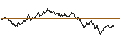 Intraday Chart für MINI LONG - L`OREAL