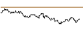 Gráfico intradía de TURBO UNLIMITED LONG- OPTIONSSCHEIN OHNE STOPP-LOSS-LEVEL - GLENCORE
