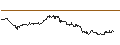 Gráfico intradía de TURBO UNLIMITED LONG- OPTIONSSCHEIN OHNE STOPP-LOSS-LEVEL - LVMH MOËT HENN. L. VUITTON