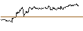 Intraday-grafiek van TURBO UNLIMITED LONG- OPTIONSSCHEIN OHNE STOPP-LOSS-LEVEL - DEUTSCHE TELEKOM