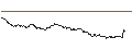 Intraday Chart für TURBO UNLIMITED LONG- OPTIONSSCHEIN OHNE STOPP-LOSS-LEVEL - ANHEUSER-BUSCH INBEV