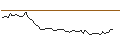 Intraday-grafiek van OPEN END TURBO LONG - MERCADOLIBRE
