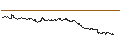 Gráfico intradía de OPEN END TURBO CALL-OPTIONSSCHEIN MIT SL - SCHAEFFLE