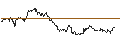 Intraday chart for TURBO UNLIMITED LONG- OPTIONSSCHEIN OHNE STOPP-LOSS-LEVEL - DEUTSCHE PFANDBRIEFBANK
