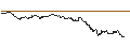 Gráfico intradía de OPEN END TURBO BULL OPTIONSSCHEIN - MDAX