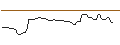 Intraday Chart für FAKTOR-OPTIONSSCHEIN - BOYD GAMING CO.