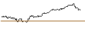 Gráfico intradía de LONG MINI-FUTURE - APPLIED MATERIALS