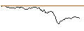 Intraday-grafiek van CALL - SPRINTER OPEN END - AXA S.A.