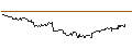 Intraday Chart für OPEN END TURBO BULL OPTIONSSCHEIN - PLATINUM