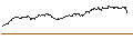 Intraday Chart für FAKTOR-OPTIONSSCHEIN - ANHEUSER-BUSCH INBEV