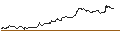 Intraday Chart für FAKTOR-OPTIONSSCHEIN - AKZO NOBEL