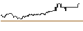 Intraday Chart für FAKTOR-OPTIONSSCHEIN - HUGO BOSS