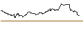 Gráfico intradía de OPEN END TURBO CALL-OPTIONSSCHEIN MIT SL - QUALCOMM