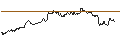 Gráfico intradía de OPEN END TURBO CALL-OPTIONSSCHEIN MIT SL - INTUIT