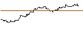 Intraday-grafiek van TURBO UNLIMITED LONG- OPTIONSSCHEIN OHNE STOPP-LOSS-LEVEL - ABBVIE