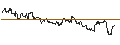 Gráfico intradía de OPEN END TURBO CALL-OPTIONSSCHEIN MIT SL - MICROCHIP TECHNOLOGY