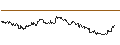 Intraday Chart für OPEN END TURBO CALL-OPTIONSSCHEIN MIT SL - MEDTRONIC