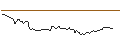 Intraday Chart für CALL - SPRINTER OPEN END - CATERPILLAR