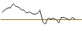 Intraday-grafiek van OPEN END TURBO CALL-OPTIONSSCHEIN MIT SL - A.P. MOLLER-MAERSK B