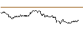 Intraday Chart für UNLIMITED TURBO LONG - LVMH MOËT HENN. L. VUITTON