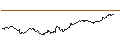 Intraday-grafiek van OPEN END TURBO BULL OPTIONSSCHEIN - EUR/USD