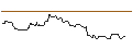 Intraday Chart für OPEN END-TURBO-OPTIONSSCHEIN - DEUTSCHE POST