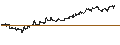 Intraday Chart für UNLIMITED TURBO BULL - REGENERON PHARMACEUTICALS